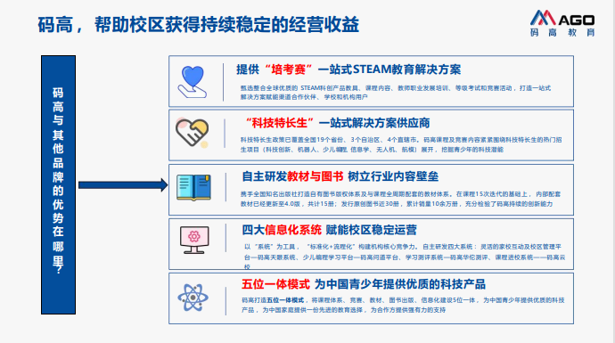 少儿编程科技特长生课程
