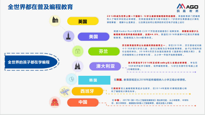 少儿编程科技特长生课程