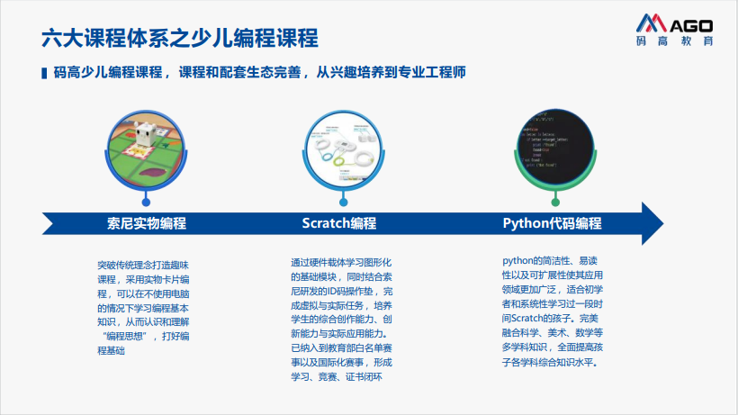 少儿编程科技特长生课程