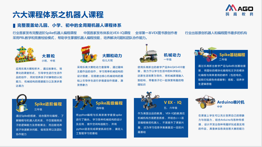 机器人科技特长生课程