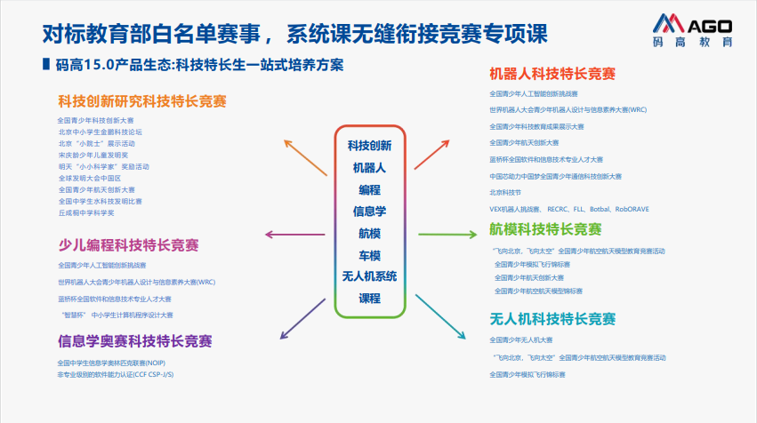 少儿编程科技特长生课程