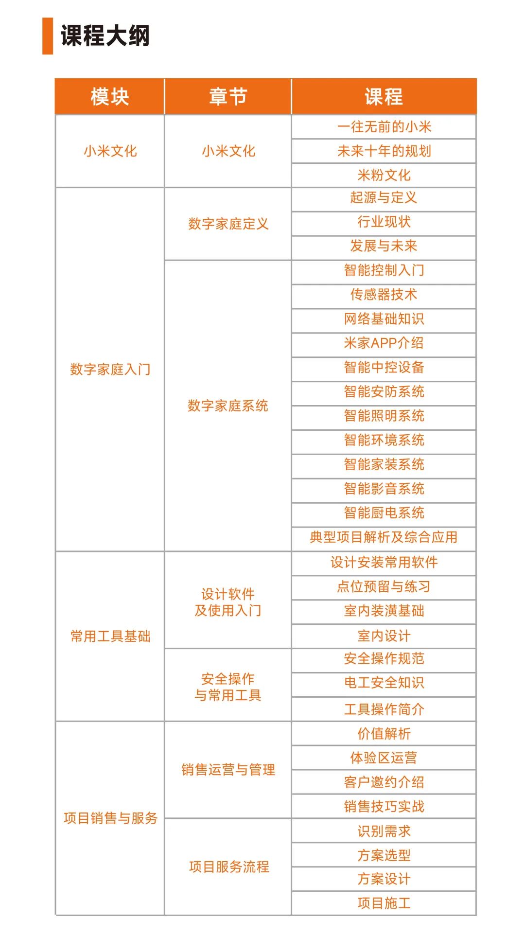 报名开启 | 聚才引智，共创未来！智能物联网数字家庭工程师火热招募中