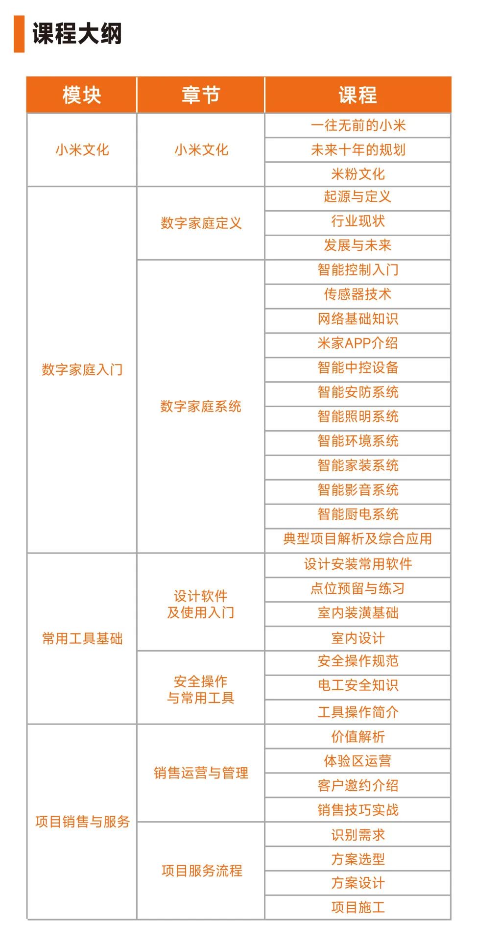 满员啦！XIAOMI MICA 智能物联网数字家庭工程师认证反响热烈！