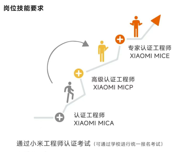 XIAOMI MICA智能物联网质量保证工程师