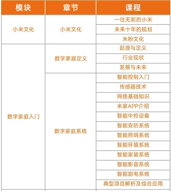 XIAOMI MICA智能物联网数字家庭工程师