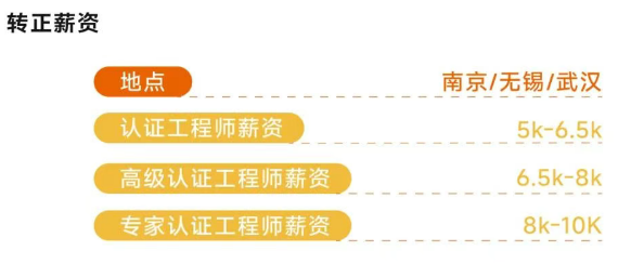 XIAOMI MICA智能物联网质量保证工程师