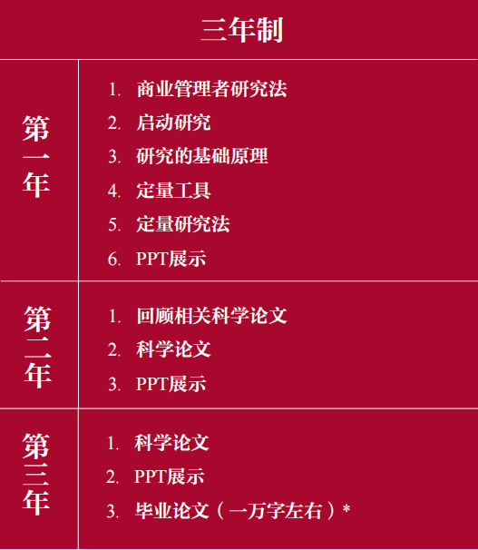 西班牙穆尔西亚大学ENAE商学院（金融方向)工商管理博士
