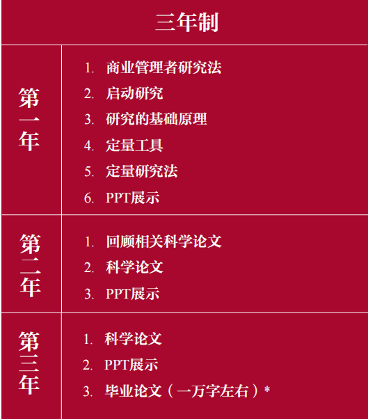 西班牙穆尔西亚大学ENAE商学院(心理学方向)工商管理博士