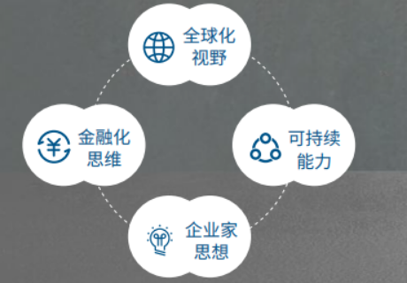 香港亚洲商学院EMBA高级工商管理硕士