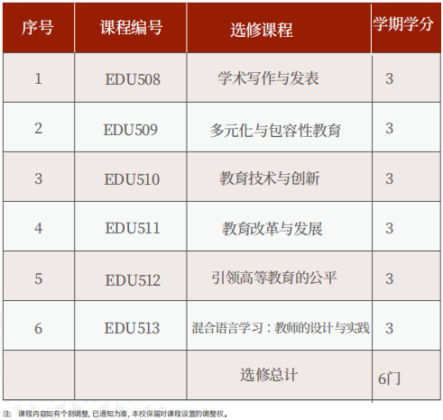 美国罗商大学教育博士学位班