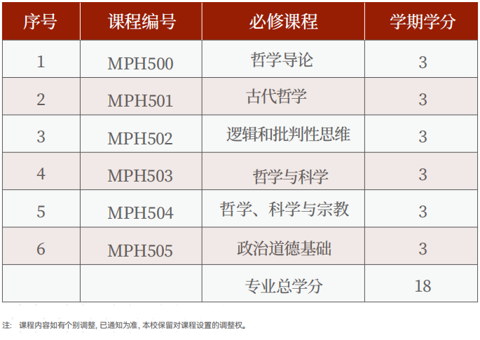 美国罗商大学哲学硕士学位班