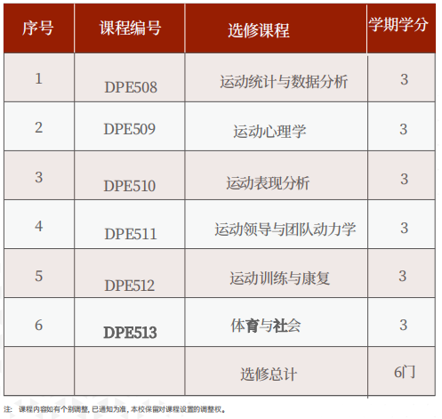 美国罗商大学体育博士学位班