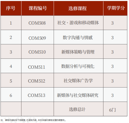 美国罗商大学传媒学博士学位班