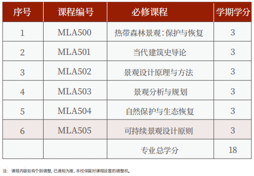 美国罗商大学景观设计硕士学位班