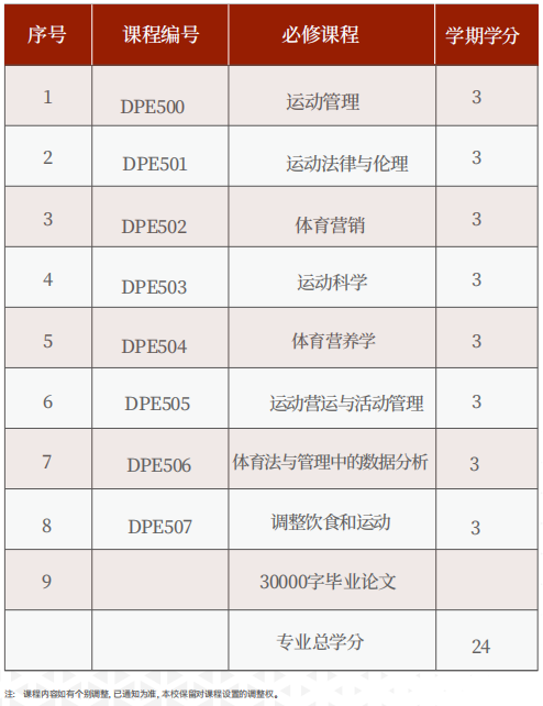 美国罗商大学体育博士学位班