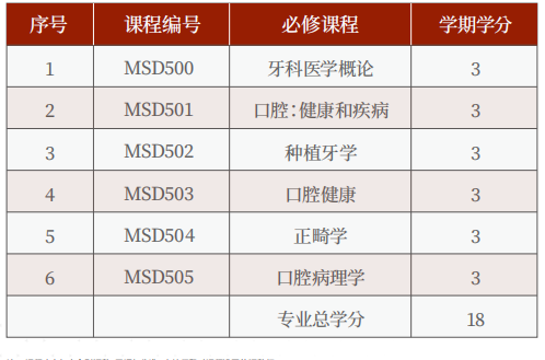 美国罗商大学口腔医学硕士学位
