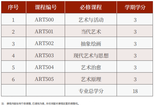 美国罗商大学艺术硕士学位班