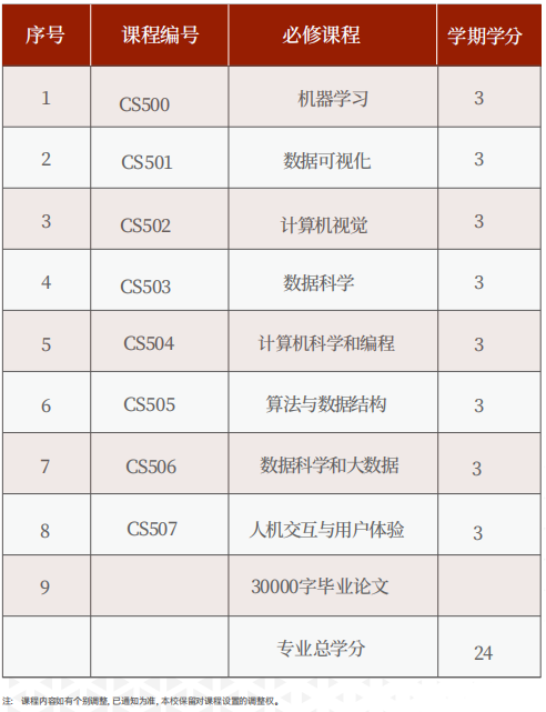 美国罗商大学人工智能博士学位班