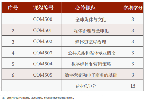 美国罗商大学传媒学硕士学位班