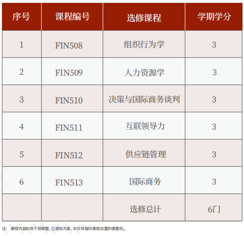 美国罗商大学金融博士学位班