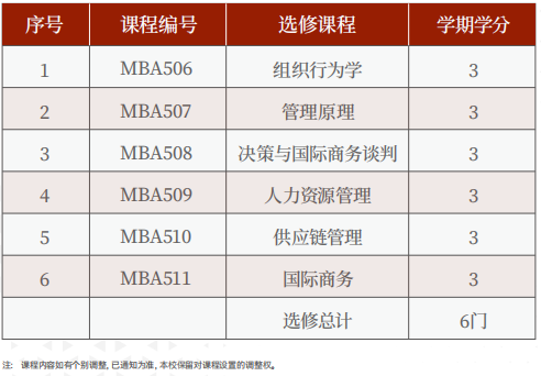 美国罗商大学工商管理(MBA)硕士学位班