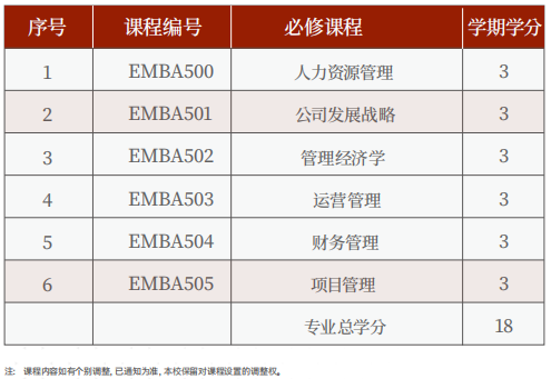 美国罗商大学高级工商管理硕士(EMBA)硕士学位班