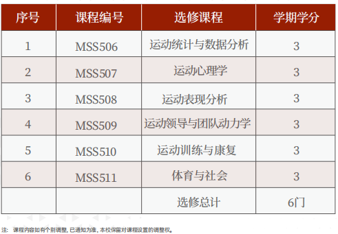 美国罗商大学体育硕士学位班
