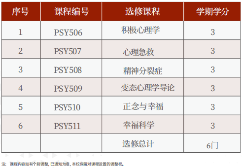 美国罗商大学心理学硕士学位班