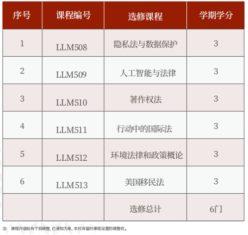 美国罗商大学法学博士学位班