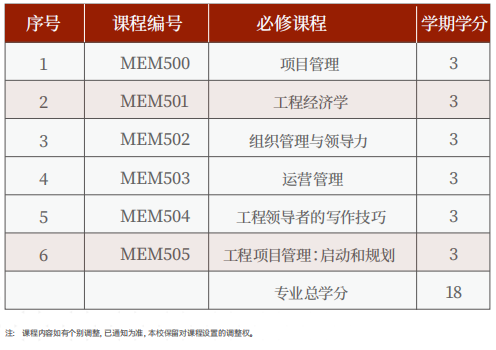 美国罗商大学工程管理硕士(MEM)学位班