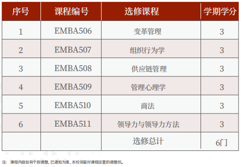 美国罗商大学高级工商管理硕士(EMBA)硕士学位班