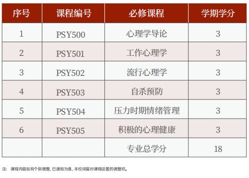 美国罗商大学心理学硕士学位班