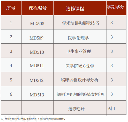美国罗商大学骨外科医学博士学位班