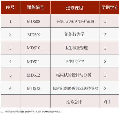 美国罗商大学医学博士(MD)学位班