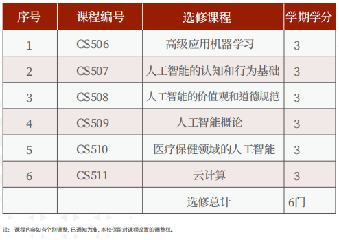 美国罗商大学计算机科学硕士学位班