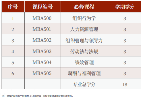 美国罗商大学人力资源管理硕士硕士学位班