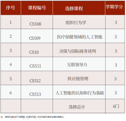 美国罗商大学计算机科学博士学位班