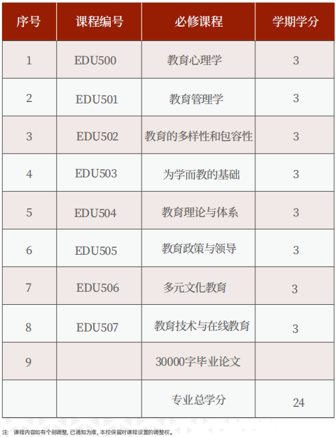 美国罗商大学教育博士学位班