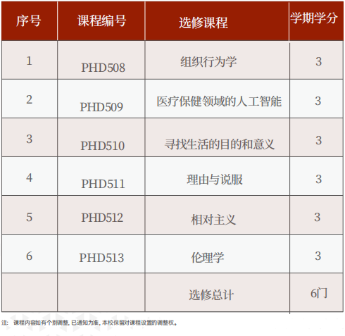 美国罗商大学哲学博士(PhD)学位班