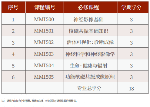 美国罗商大学影像医学硕士学位班