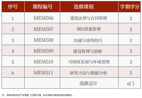 美国罗商大学工程管理硕士(MEM)学位班