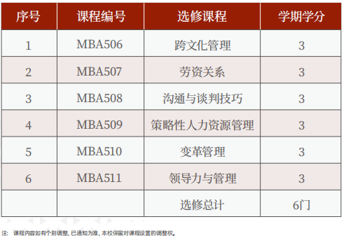 美国罗商大学人力资源管理硕士硕士学位班