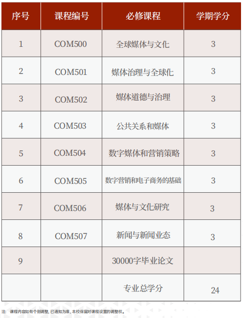美国罗商大学传媒学博士学位班