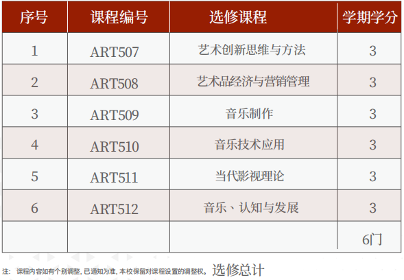 美国罗商大学艺术硕士学位班（音乐方向)