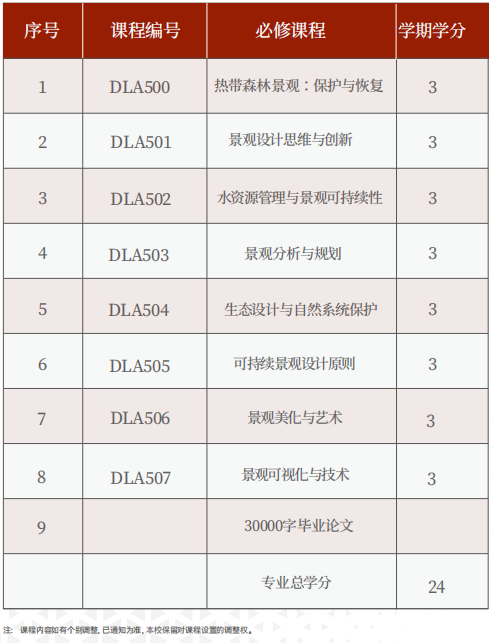 美国罗商大学景观设计博士学位班