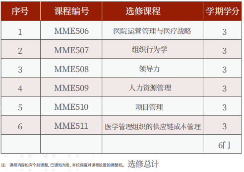 美国罗商大学医学硕士(MMed)学位班