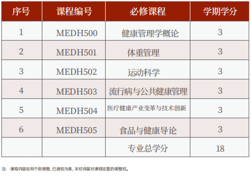 美国罗商大学医疗健康硕士学位班