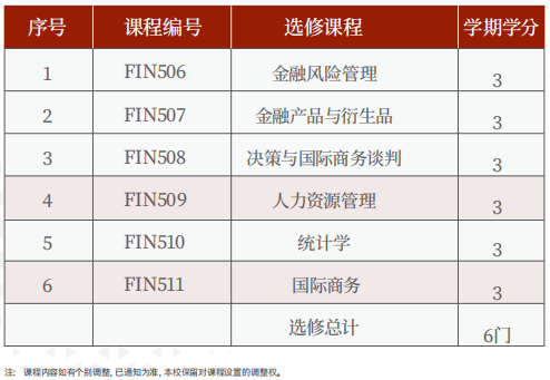 美国罗商大学金融硕士学位班