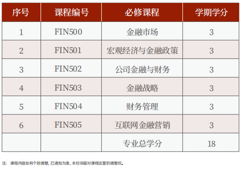 美国罗商大学金融硕士学位班
