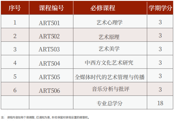 美国罗商大学艺术硕士学位班（音乐方向)